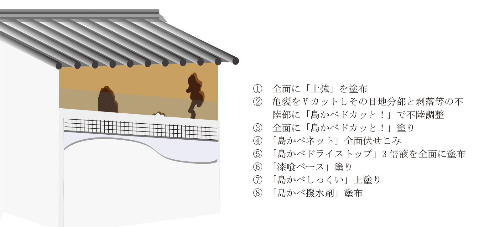 近畿壁材 ボロボロしている古い土壁補修マニュアル