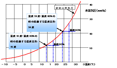 近畿壁材 冬場の結露は嫌 漆喰で結露対策 ビニールクロスから呼吸するカラー漆喰へ 結露の無い快適リビングで家族団らん